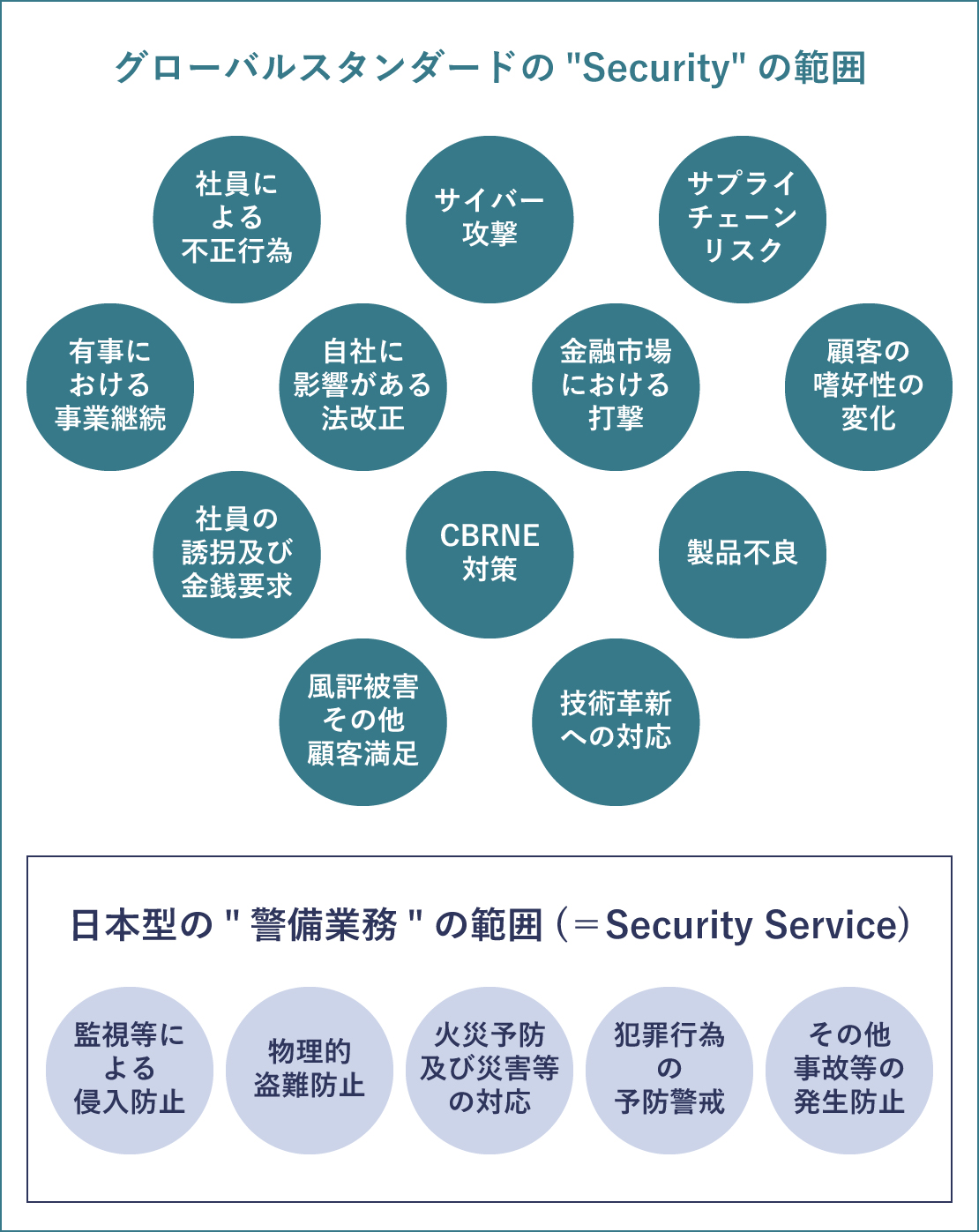 グローバルスタンダードのSecurity