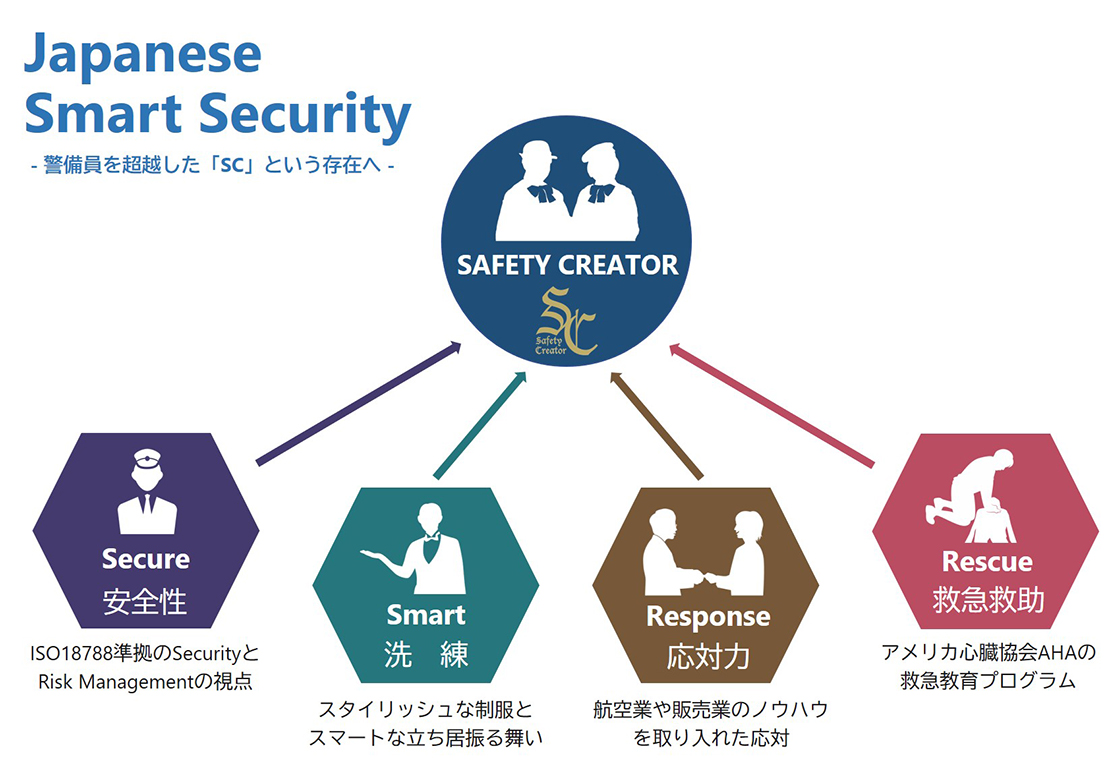 Japanese Smart Security